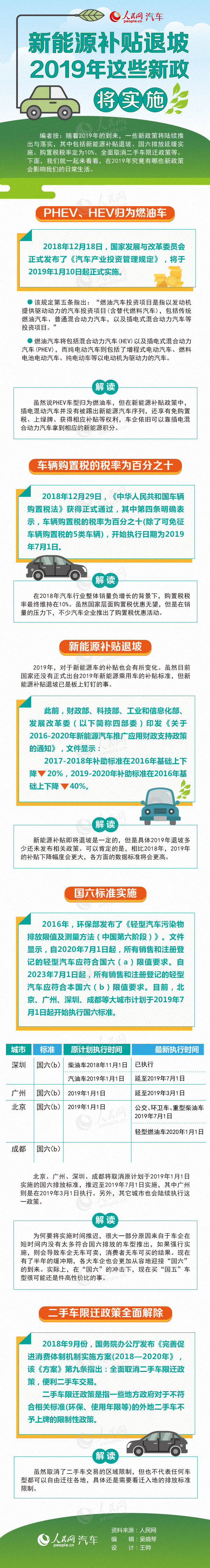 新能源補(bǔ)貼退坡 2019年這些汽車新政即將實(shí)施