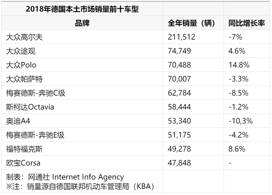 車型排名 永遠的經典大眾高爾夫 車型排名 永遠的經典大眾高爾夫
