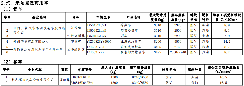 工信部公示第七批減免車船稅車型目錄