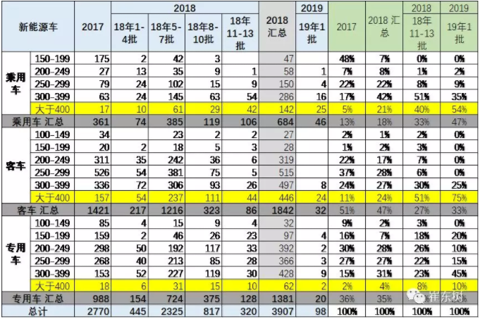 新能源車續航里程