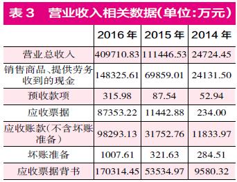 東方精工突然宣布大幅預虧 巨額商譽減值存“蹊蹺”