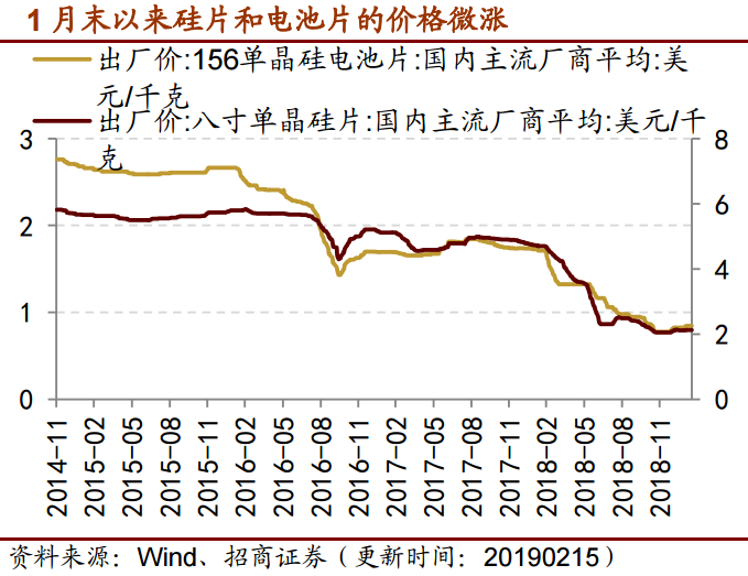 光伏新規提升補貼利用效率 技術迭代利好設備企業 光伏新規提升補貼利用效率 技術迭代利好設備企業