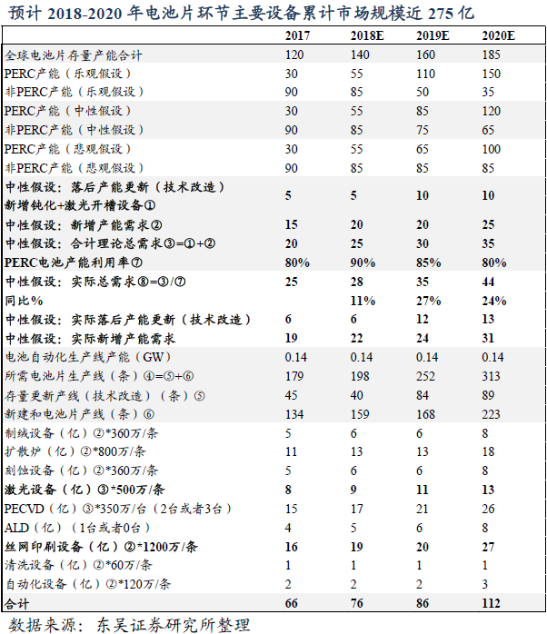 光伏新規提升補貼利用效率 技術迭代利好設備企業 光伏新規提升補貼利用效率 技術迭代利好設備企業