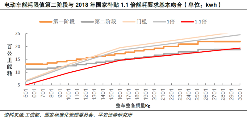 電動車能耗新標準推行 動力電池核心供應商受益