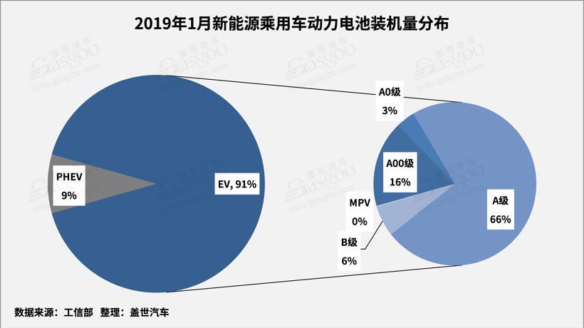 產量，1月動力電池裝機量