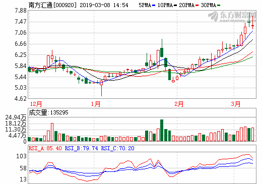 南方匯通：電池隔膜中試生產線穩定生產
