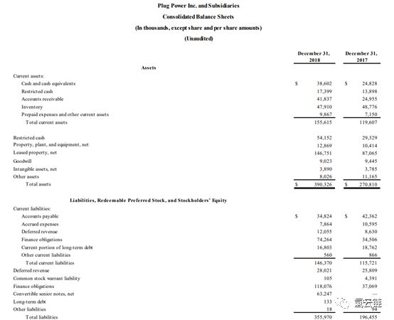 燃料電池巨頭發(fā)財(cái)報(bào) 誰(shuí)能主導(dǎo)氫能的商業(yè)模式?