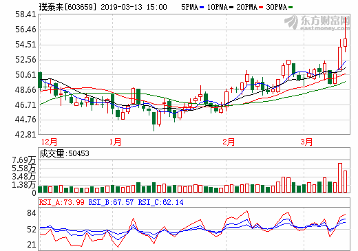 產(chǎn)能建設(shè)穩(wěn)步推進(jìn) 璞泰來業(yè)績有望迎來加速期