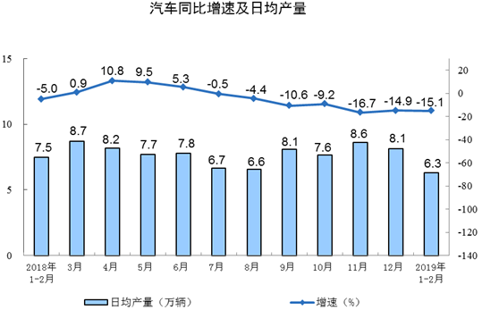 國家統計局：1-2月我國新能源汽車生產13.8萬輛