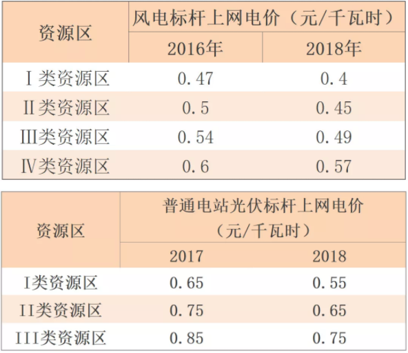 補(bǔ)貼 補(bǔ)貼