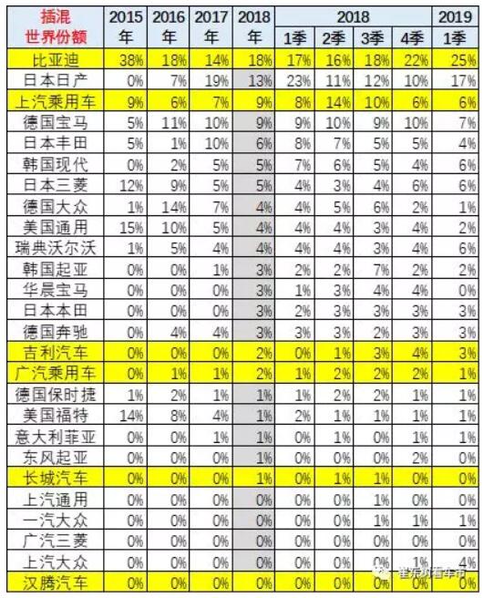 崔東樹:去年全球新能源乘用車銷量達400萬臺 中國份額達53% 崔東樹:去年全球新能源乘用車銷量達400萬臺 中國份額達53%