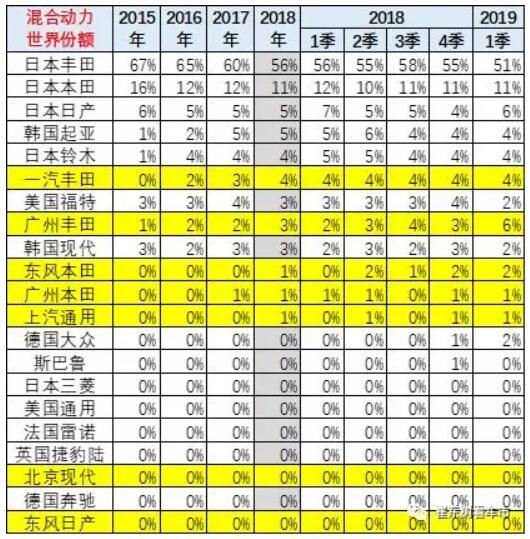 崔東樹:去年全球新能源乘用車銷量達400萬臺 中國份額達53% 崔東樹:去年全球新能源乘用車銷量達400萬臺 中國份額達53%