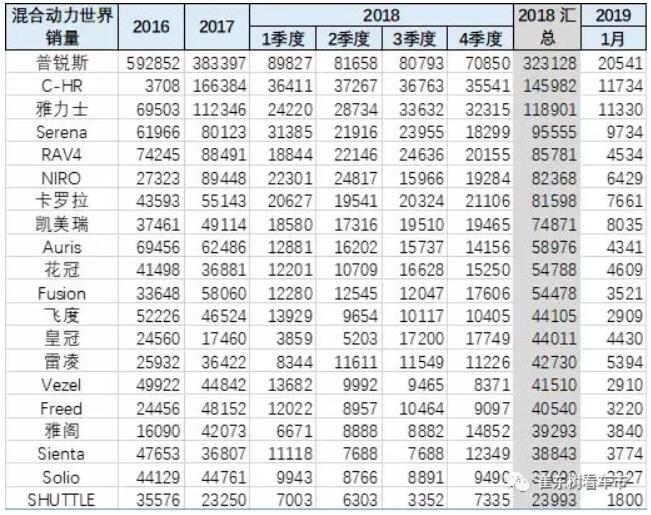 崔東樹:去年全球新能源乘用車銷量達400萬臺 中國份額達53% 崔東樹:去年全球新能源乘用車銷量達400萬臺 中國份額達53%