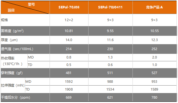 錦藝阿泰歐客戶測試數據