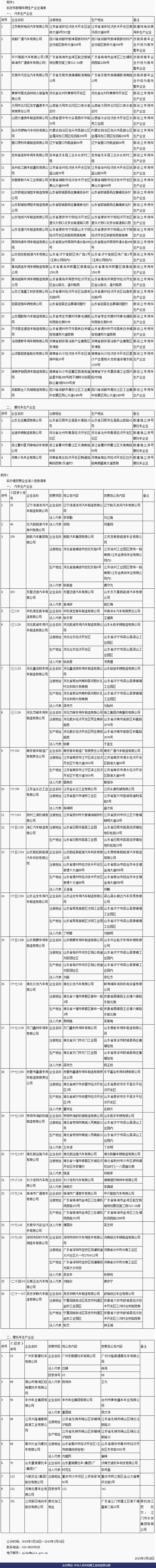 第318批道路機(jī)動(dòng)車輛新產(chǎn)品公示 269款新能源汽車申報(bào) 第318批道路機(jī)動(dòng)車輛新產(chǎn)品公示 269款新能源汽車申報(bào)