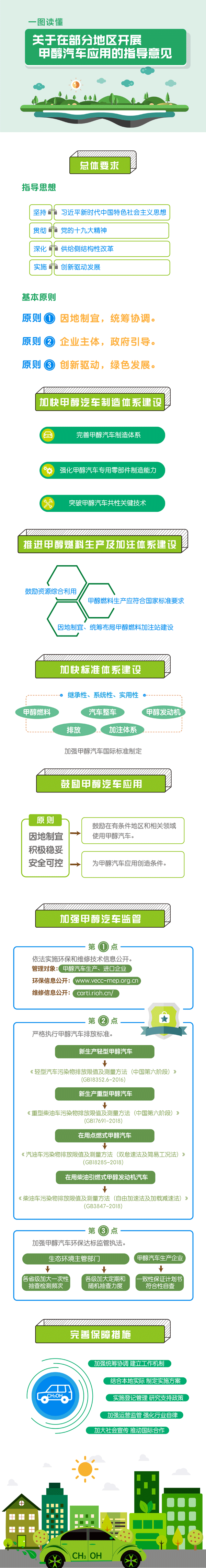 甲醇汽車獲八部門欽點(diǎn)：車用燃料多元化 保障能源安全