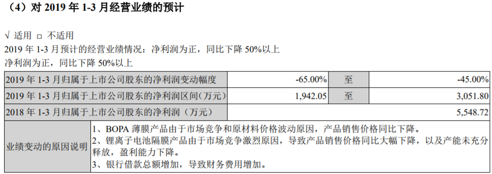 州明珠發(fā)布2019年一季度業(yè)績預(yù)告 州明珠發(fā)布2019年一季度業(yè)績預(yù)告