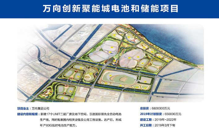 萬向創(chuàng)新聚能城 萬向創(chuàng)新聚能城