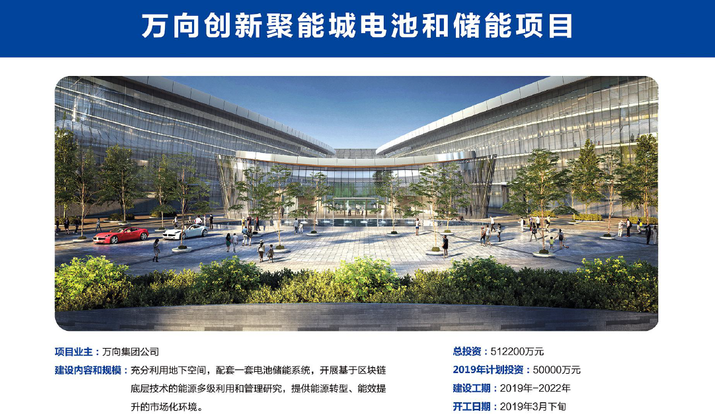 萬向創(chuàng)新聚能城 萬向創(chuàng)新聚能城