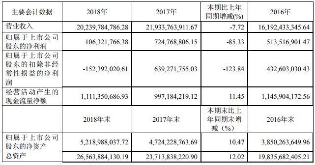 近三年主要會計數據和財務指標