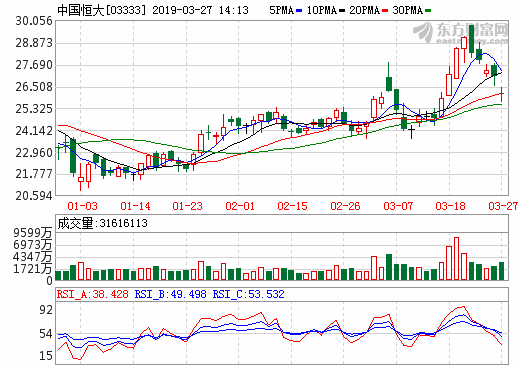 中國恒大 中國恒大