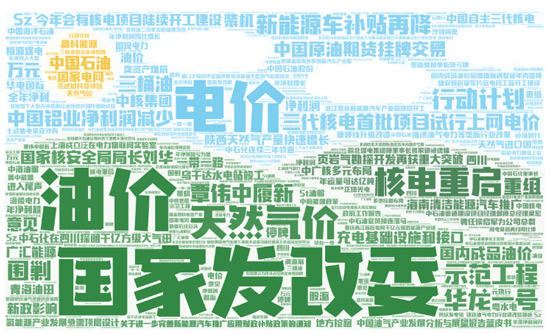 能源輿情詞云