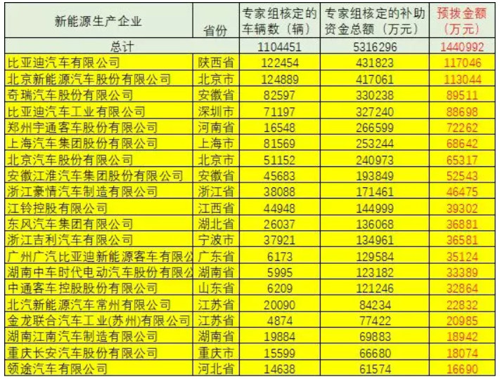 車(chē)補(bǔ)、樁補(bǔ)、交補(bǔ) 三補(bǔ)齊發(fā)助新能源車(chē)增長(zhǎng) 車(chē)補(bǔ)、樁補(bǔ)、交補(bǔ) 三補(bǔ)齊發(fā)助新能源車(chē)增長(zhǎng)