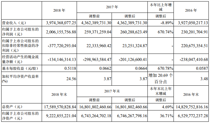 中信國安 中信國安