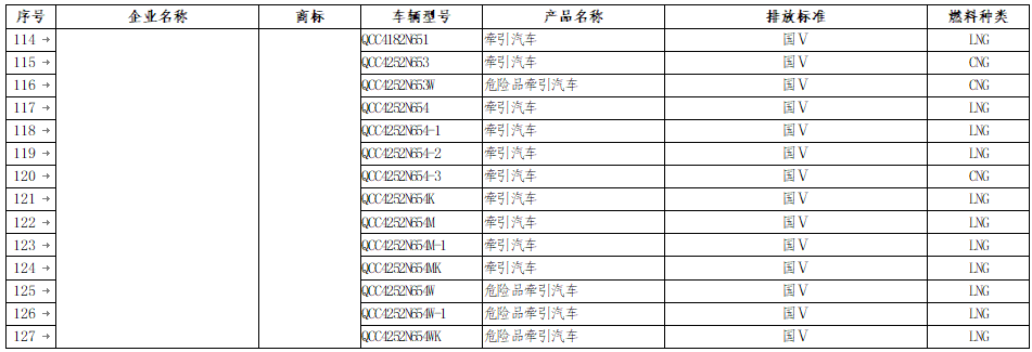 《享受車船稅減免優(yōu)惠的節(jié)約能源 使用新能源汽車車型目錄》（第八批）補(bǔ)充名單
