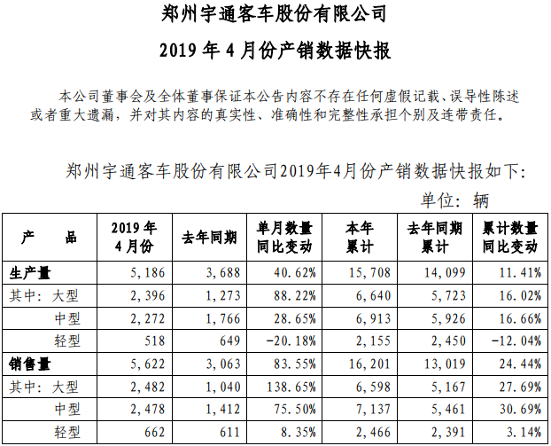 宇通客車 宇通客車