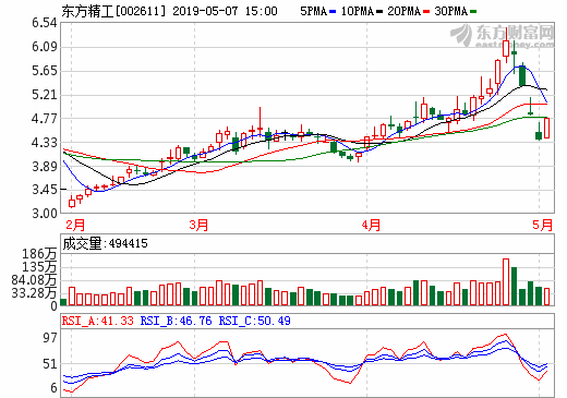 東方精工 東方精工