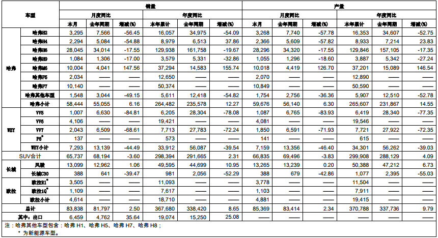 長(zhǎng)城汽車
