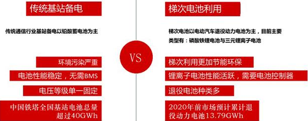 新能源汽車高歌猛進 電池回收如何跟進