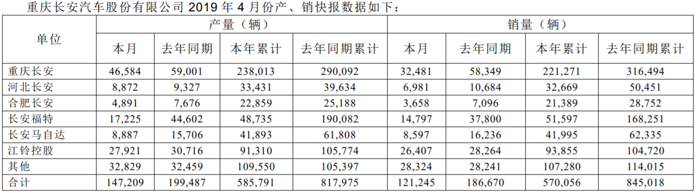 長(zhǎng)安汽車