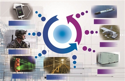 空氣電池應(yīng)用示意圖