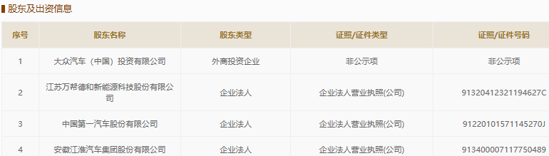 大眾中國、江蘇萬幫德和、江淮、一汽轎車