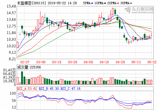 長(zhǎng)盈精密擬1億設(shè)立氫能動(dòng)力 加碼氫燃料電池金屬極板