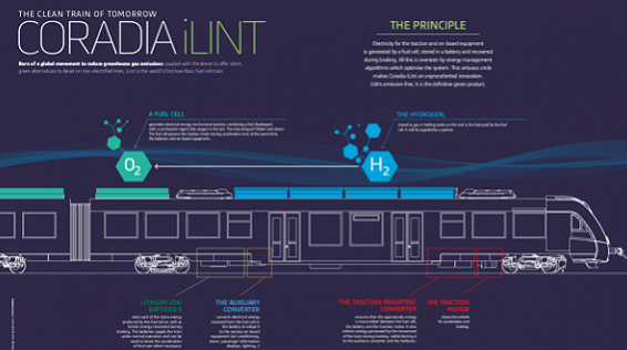 氫能商用化可期？阿爾斯通又?jǐn)孬@了27列氫能列車大單