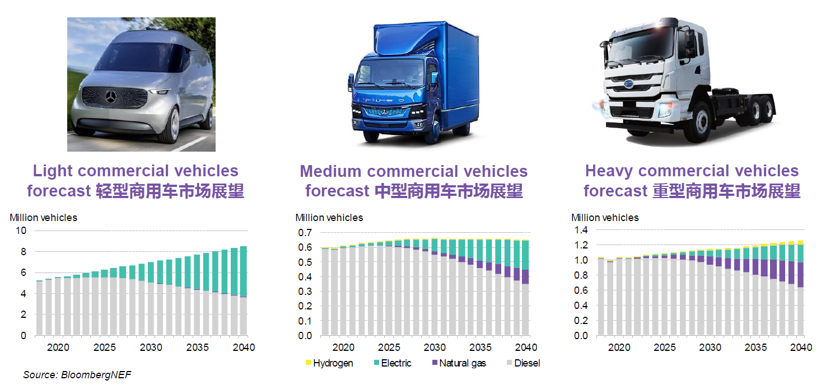 BNEF:預計2025年中國將占全球電動乘用車銷量的48% BNEF:預計2025年中國將占全球電動乘用車銷量的48%