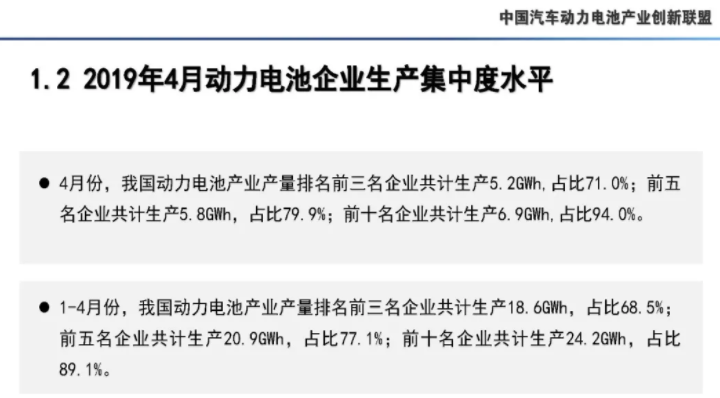 4月我國(guó)動(dòng)力電池產(chǎn)量7.3GWh 環(huán)比下降10.9% 4月我國(guó)動(dòng)力電池產(chǎn)量7.3GWh 環(huán)比下降10.9%