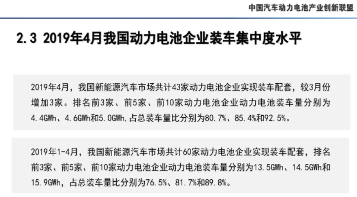 4月我國(guó)動(dòng)力電池產(chǎn)量7.3GWh 環(huán)比下降10.9% 4月我國(guó)動(dòng)力電池產(chǎn)量7.3GWh 環(huán)比下降10.9%