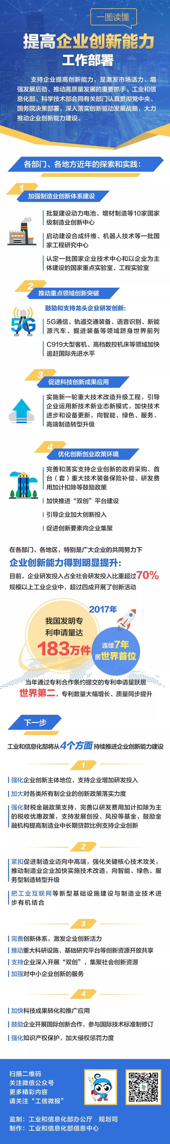建動力電池等10家國家級創新中心 一圖讀懂提高企業創新能力工作部署