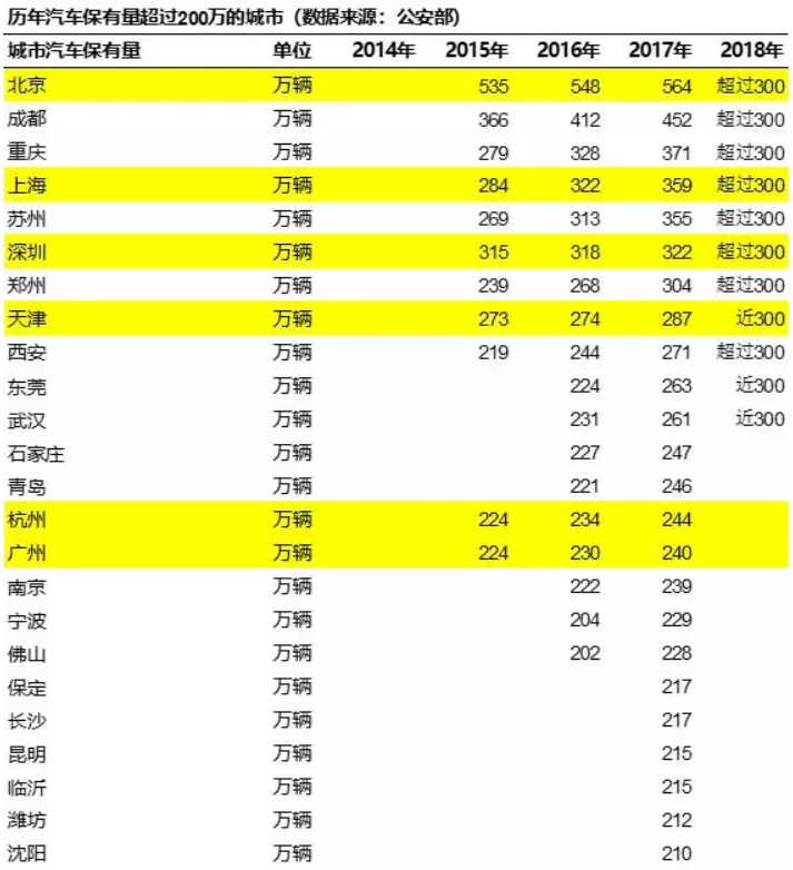 廣東松綁汽車限購 逐步放寬廣深汽車搖號和競拍指標