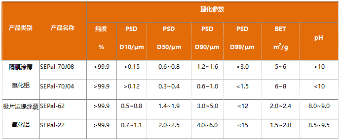 錦藝阿泰歐產品系列