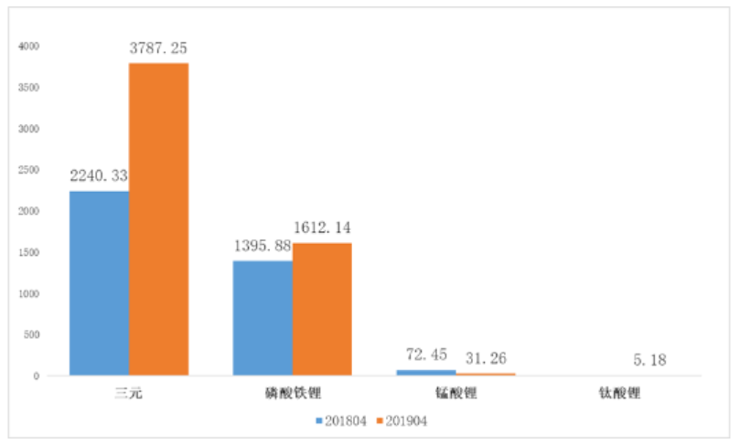 6月新能源汽車市場預(yù)計仍在盤整 鈷鋰價格負(fù)重前行