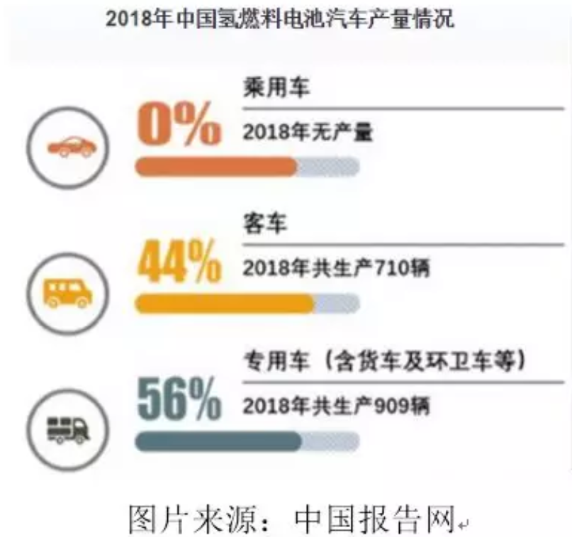 詳解鉛蓄電池、鋰電池、氫能源電池發展趨勢 誰將優勝誰被劣汰？