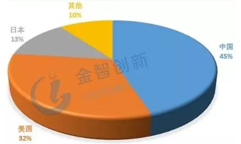詳解鉛蓄電池、鋰電池、氫能源電池發展趨勢 誰將優勝誰被劣汰？