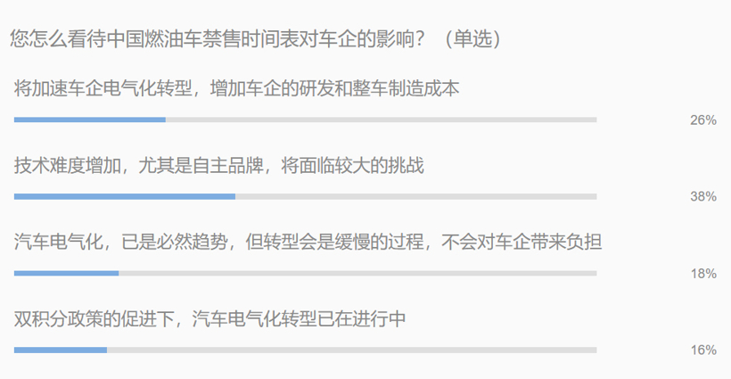 燃油車禁售 電氣化轉型中自主品牌能否實現彎道超車？