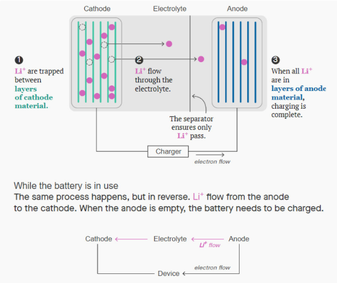 電池大突破到底何時(shí)到來(lái)？三大難題難倒科學(xué)家