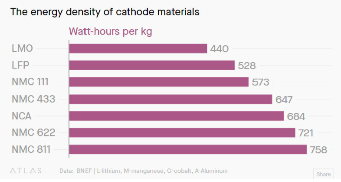 電池大突破到底何時(shí)到來(lái)？三大難題難倒科學(xué)家